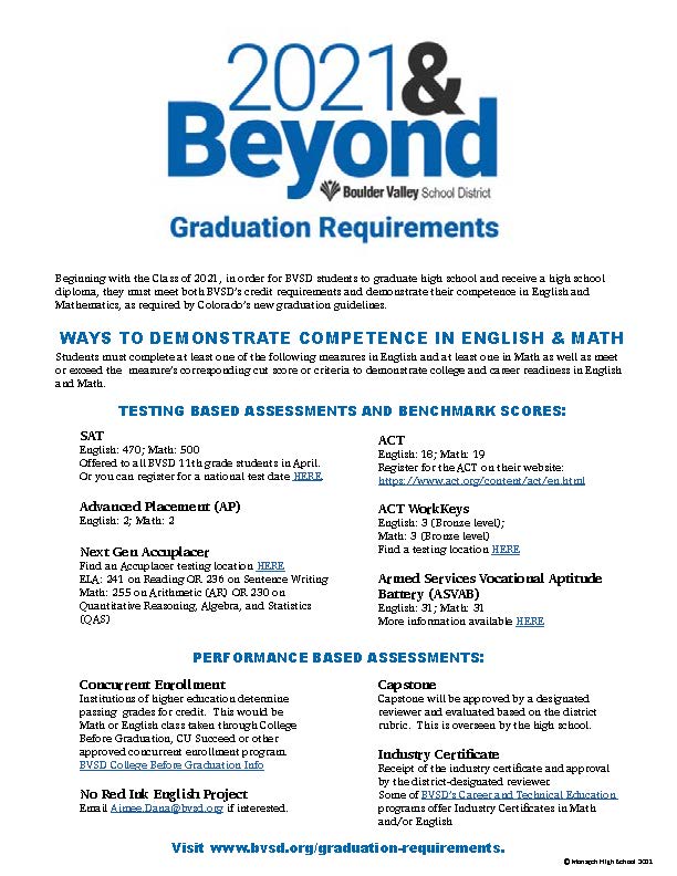 Graduation Requirements MONARCH HIGH SCHOOL COUNSELING DEPARTMENT